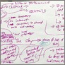 [thumbnail of Mind map of livecoding futures generated during the workshop from future trends and ideas.]