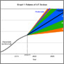 [thumbnail of Graph 1- Futures of IoT Devices.pdf]